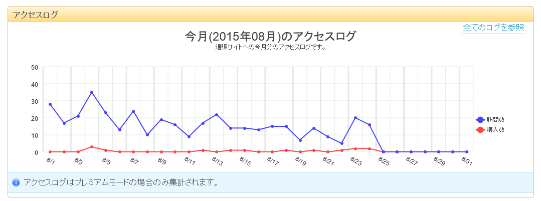 サンプル画像 アクセスログ